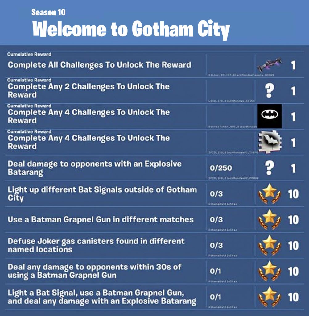 You Can Now Play As Batman And Catwoman In Fortnite Esquire Middle East